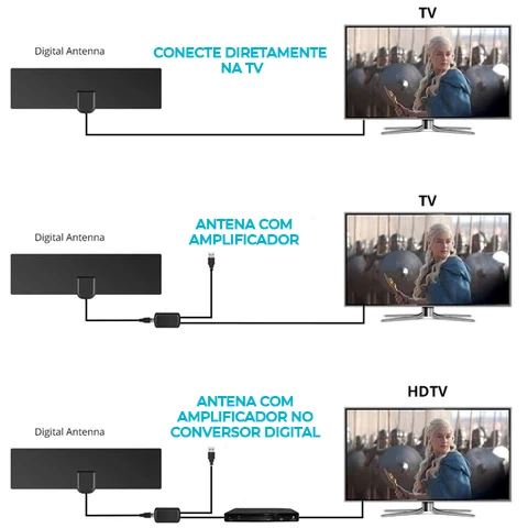 Ultrabox HD – Antena Digital HDTV Antena0507224 medc outlet 